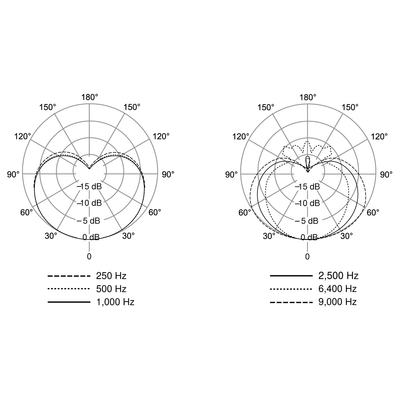 SHURE KSM8/N