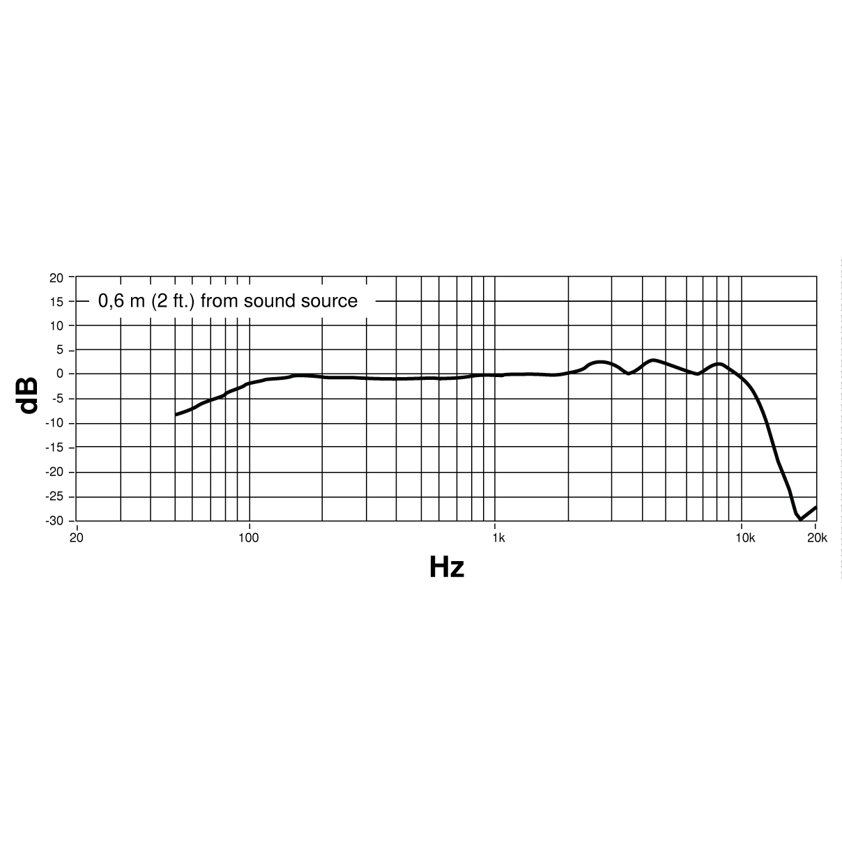 SHURE KSM8/N